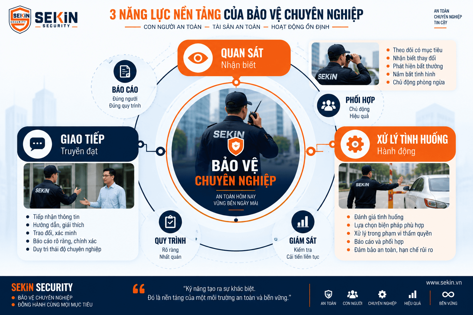 SEKIN - 3 kỹ năng nền tảng của bảo vệ chuyên nghiệp SEKIN - 3 kỹ năng nền tảng của bảo vệ chuyên nghiệp
