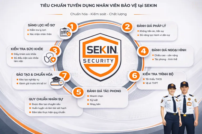 Tiêu chuẩn tuyển dụng bảo vệ Sekin