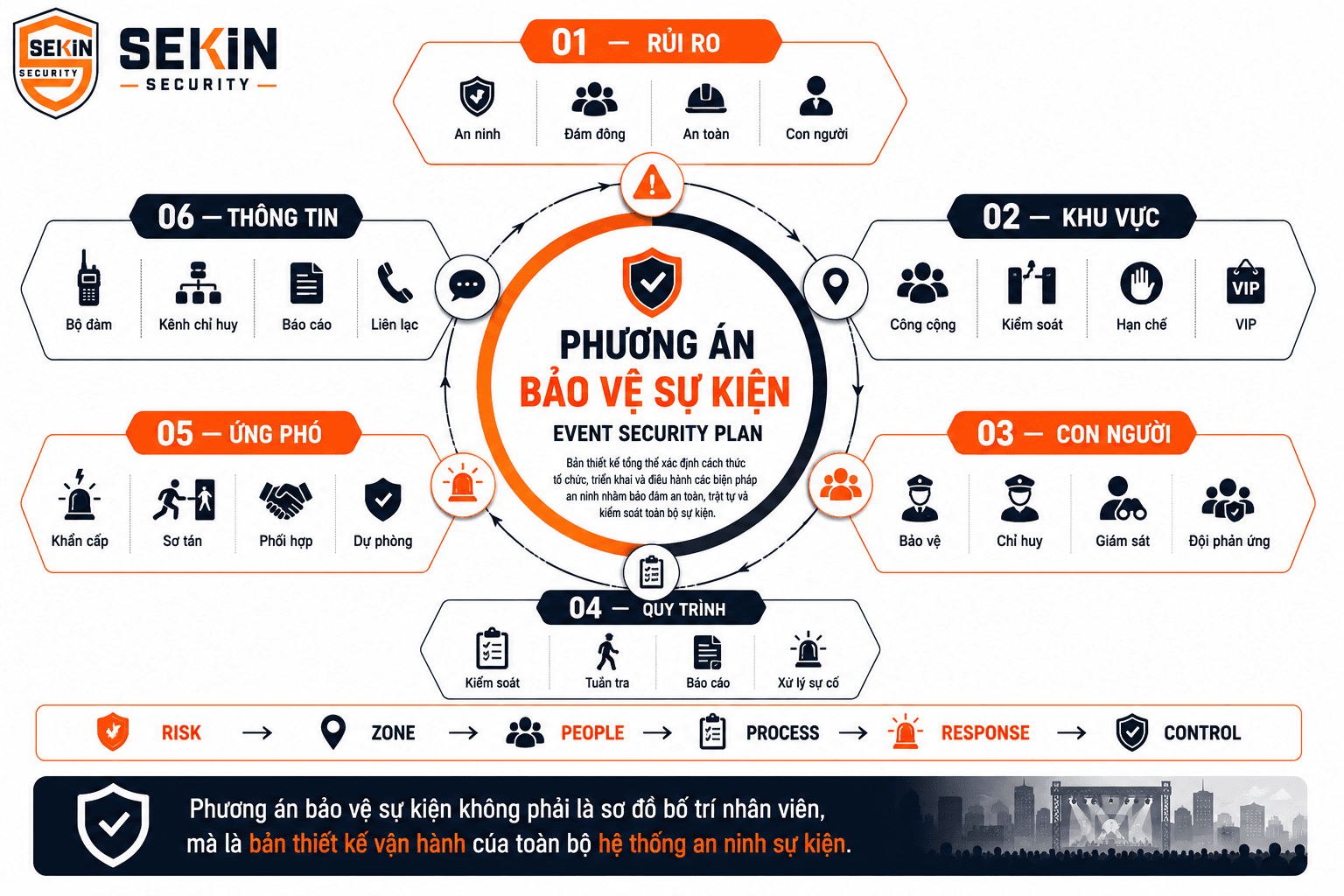 SEKIN - Phương án bảo vệ sự kiện