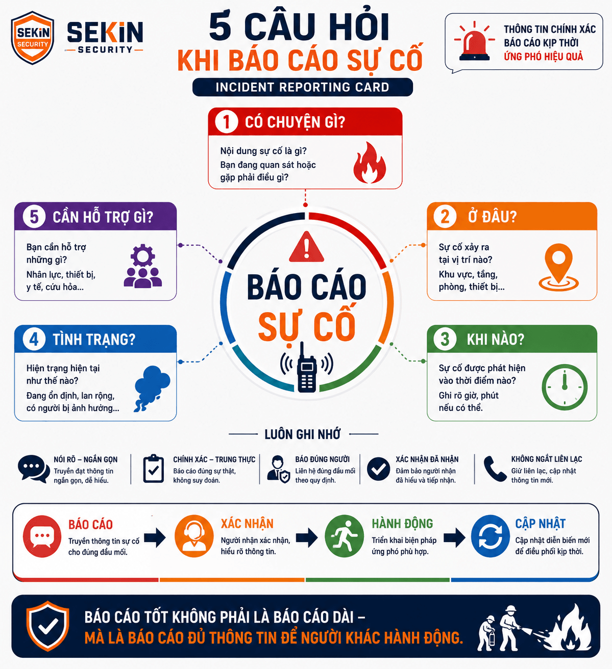 SEKIN - 5 câu hỏi khi báo cáo sự cố SEKIN - 5 câu hỏi khi báo cáo sự cố