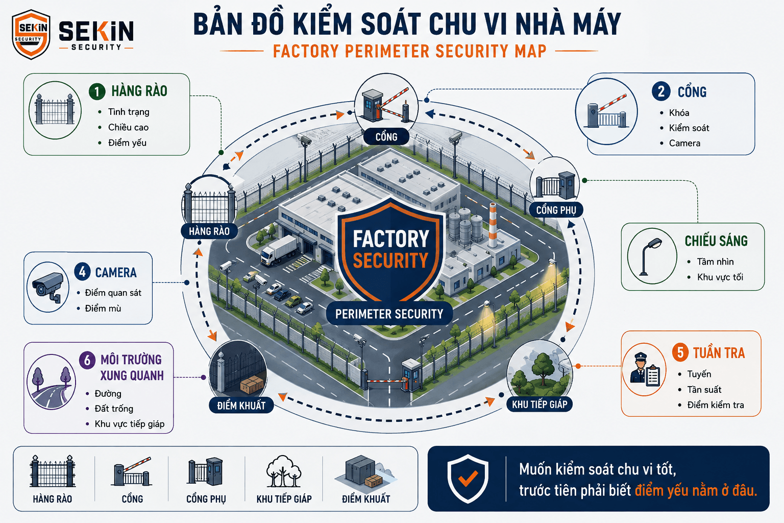 SEKIN - Bản đồ kiểm soát chu vi nhà máy SEKIN - Bản đồ kiểm soát chu vi nhà máy