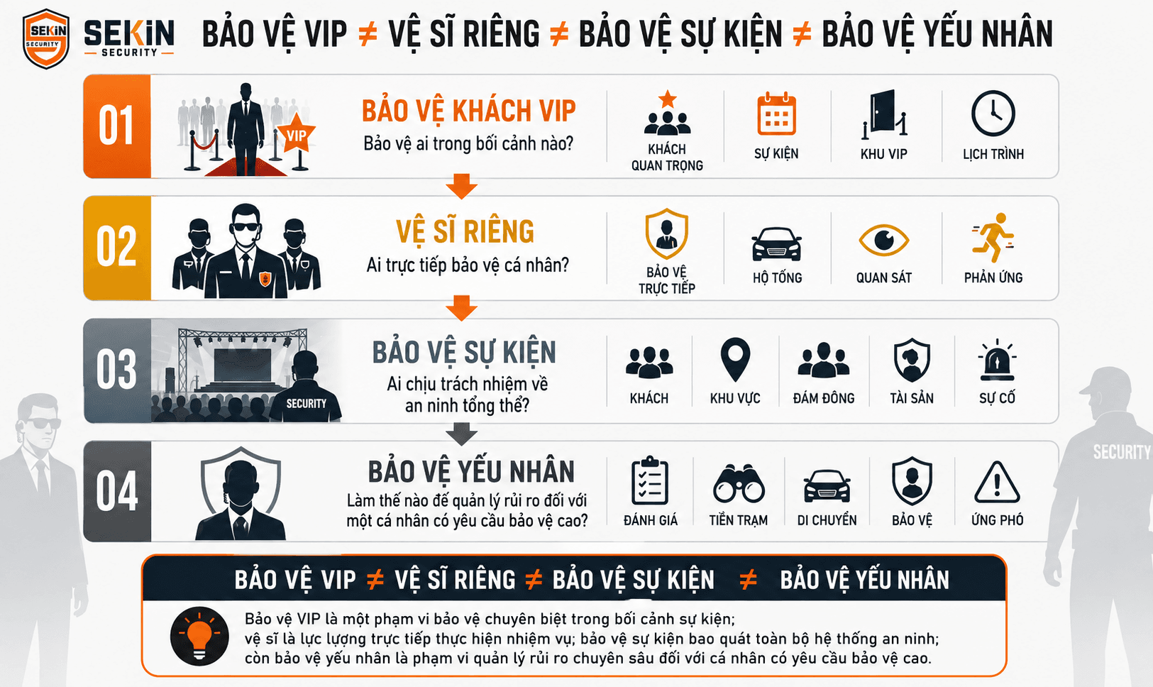 SEKIN - Bảo Vệ VIP ≠ Vệ Sĩ Riêng ≠ Bảo Vệ Sự Kiện ≠ Bảo Vệ Yếu Nhân SEKIN - Bảo Vệ VIP ≠ Vệ Sĩ Riêng ≠ Bảo Vệ Sự Kiện ≠ Bảo Vệ Yếu Nhân