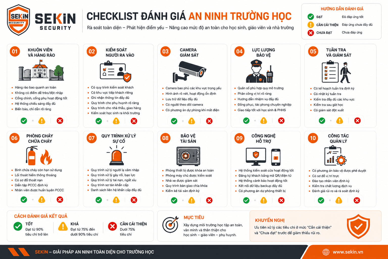 SEKIN Checklist đánh giá an ninh trường học SEKIN Checklist đánh giá an ninh trường học
