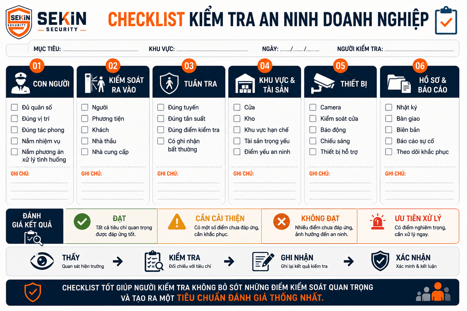 SEKIN - Checklist kiểm tra an ninh doanh nghiệp