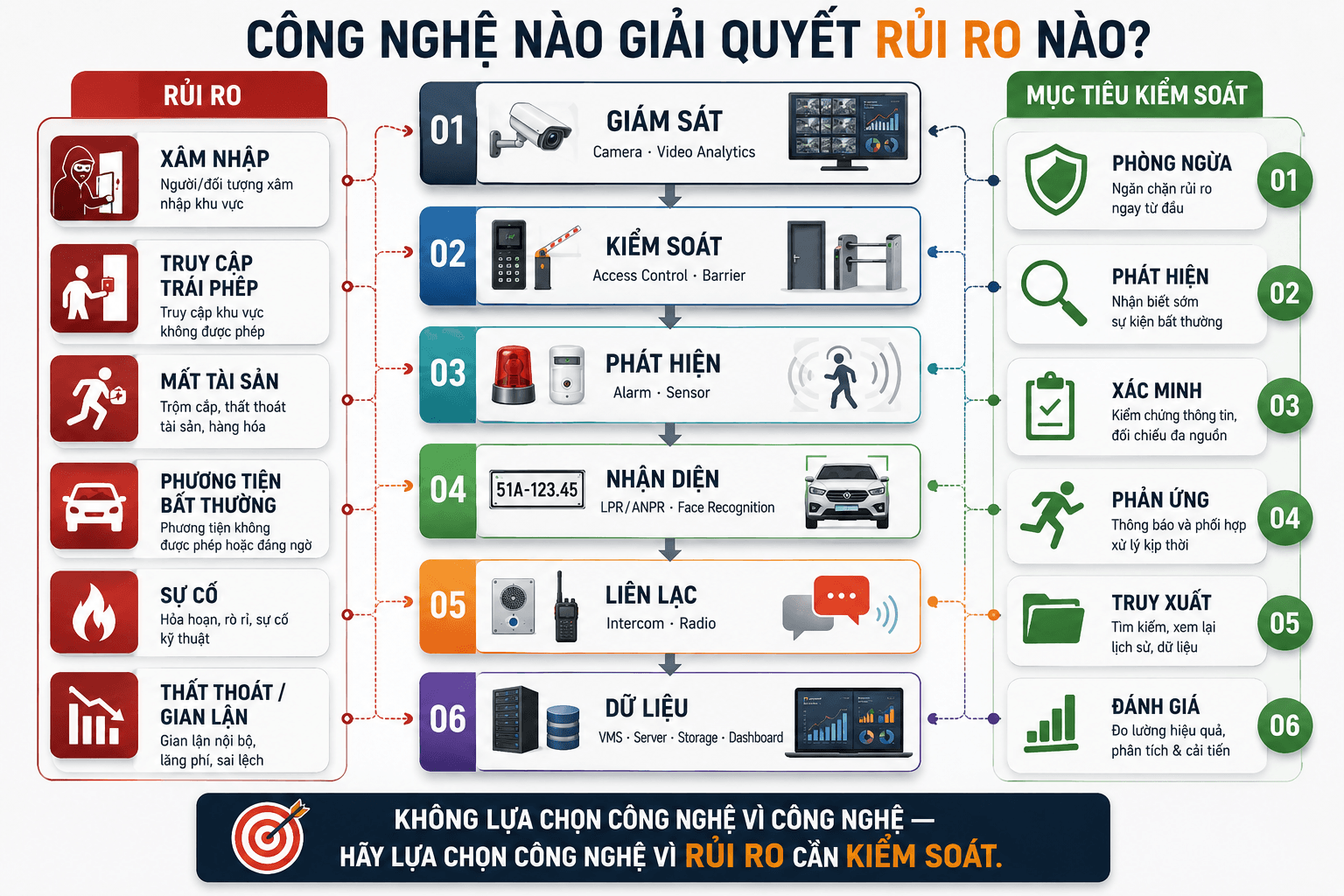 SEKIN - Công nghệ tương ứng với rủi ro an ninh SEKIN - Công nghệ tương ứng với rủi ro an ninh