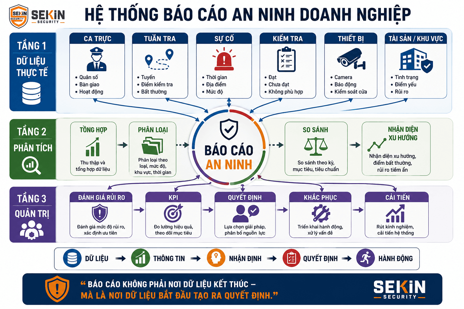 SEKIN - Hệ thống báo cáo an ninh doanh nghiệp SEKIN - Hệ thống báo cáo an ninh doanh nghiệp