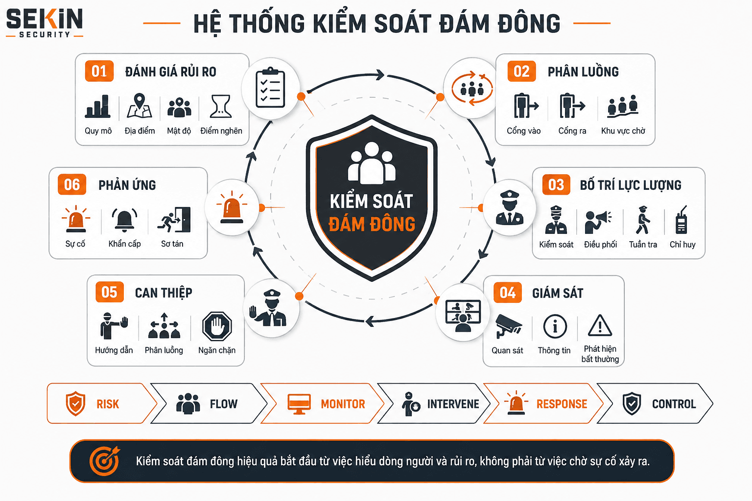SEKIN - Hệ thống kiểm soát đám đông tại sự kiện SEKIN - Hệ thống kiểm soát đám đông tại sự kiện