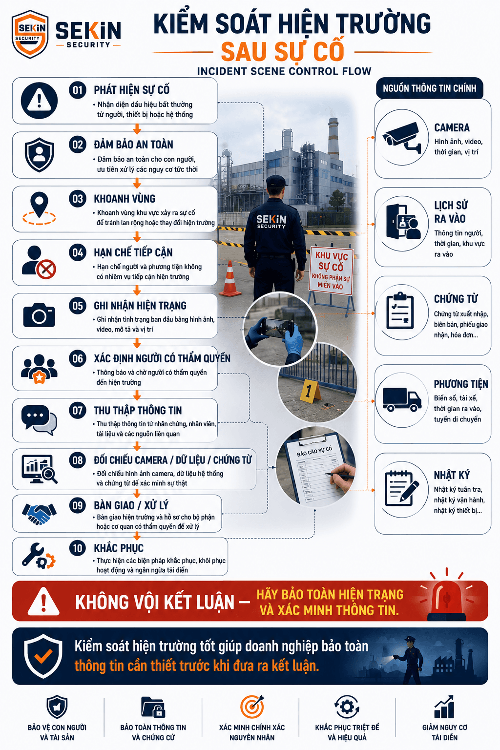 SEKIN - Kiểm soát hiện trường sau sự cố nhà máy SEKIN - Kiểm soát hiện trường sau sự cố nhà máy