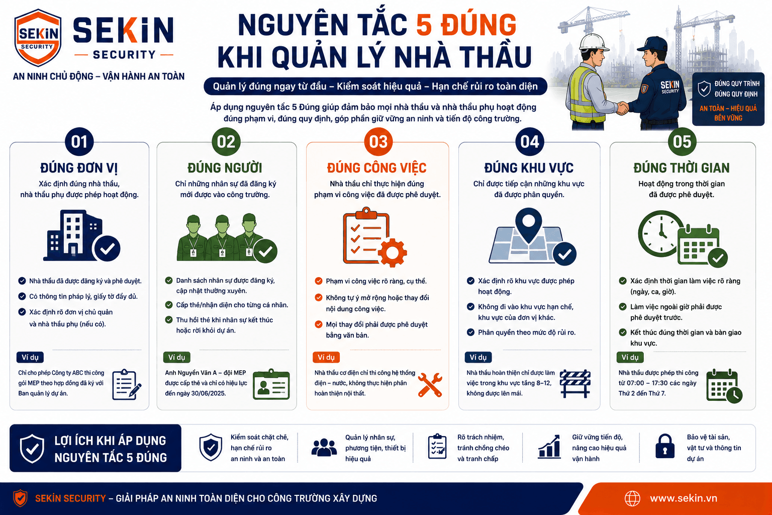 SEKIN - Nguyên tắc 5 đúng khi quản lý nhà thầu tại công trường SEKIN - Nguyên tắc 5 đúng khi quản lý nhà thầu tại công trường