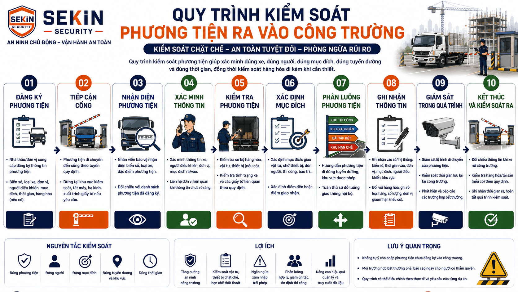 SEKIN - Quy trình kiểm soát phương tiện ra vào công trường xây dựng