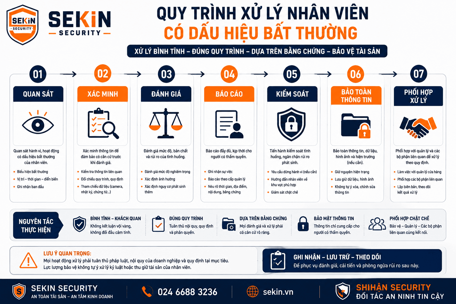 SEKIN - Quy trình xử lý nhân viên có dấu hiệu bất thường tại cửa hàng SEKIN - Quy trình xử lý nhân viên có dấu hiệu bất thường tại cửa hàng