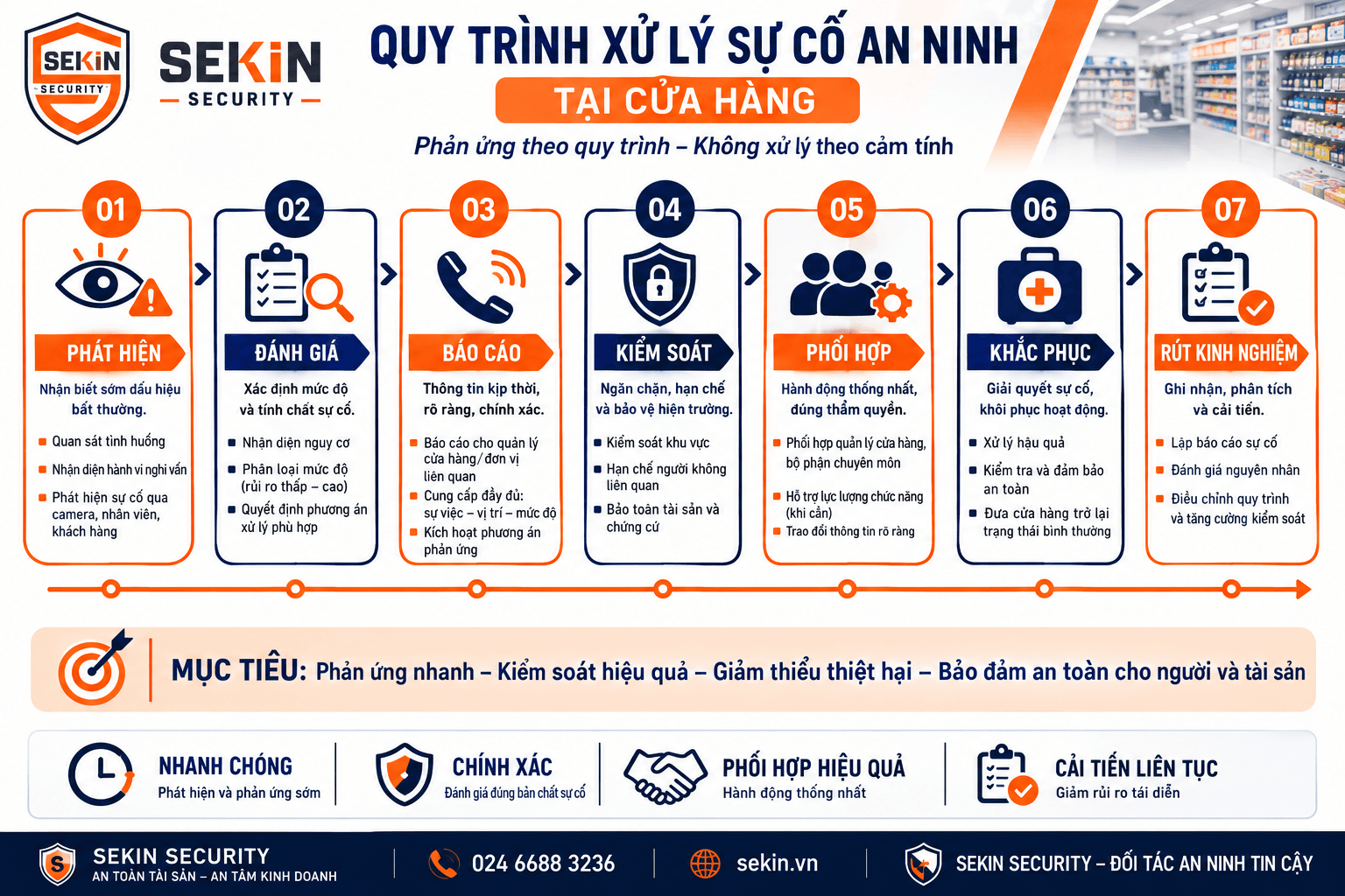 SEKIN - Quy trình xử lý sự cố an ninh tại cửa hàng SEKIN - Quy trình xử lý sự cố an ninh tại cửa hàng