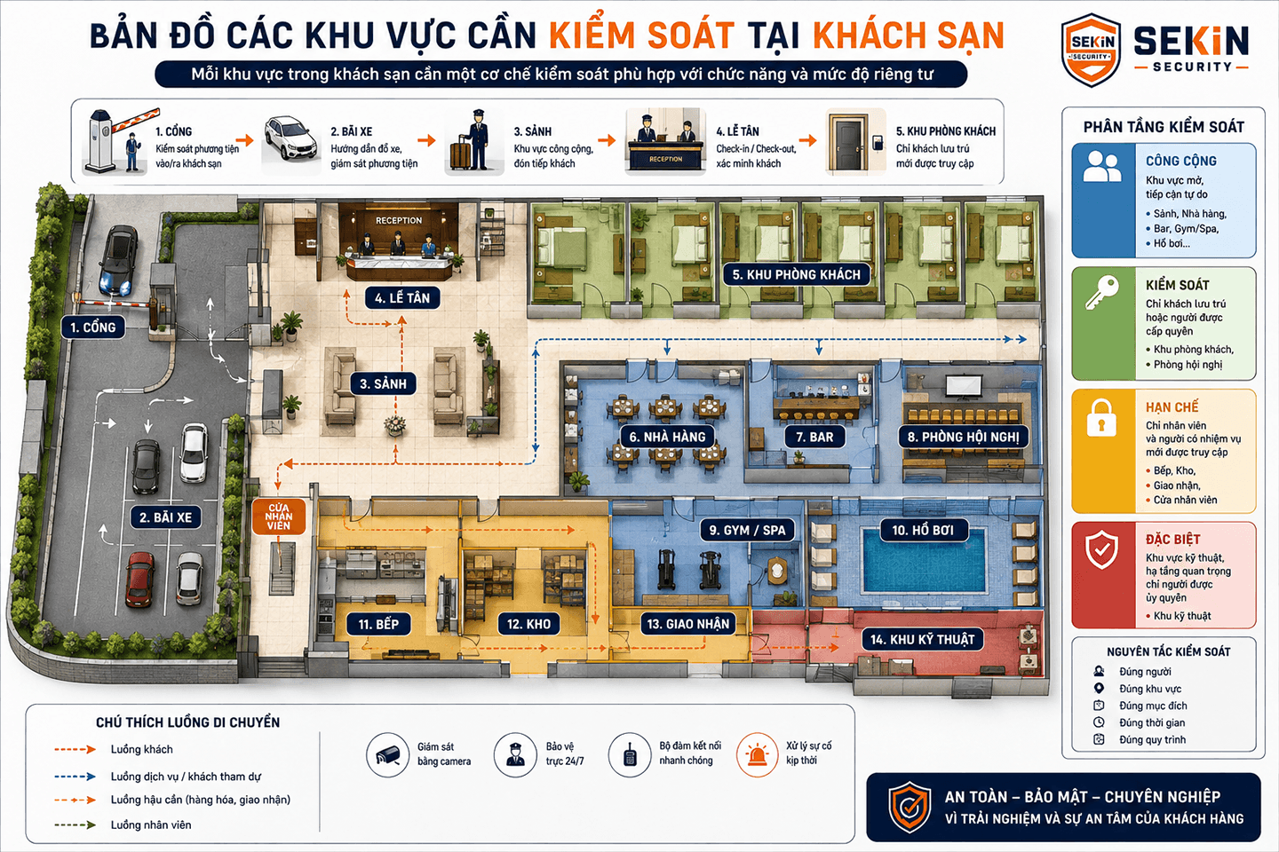 SEKIN - Sơ đồ khu vực kiểm soát an ninh khách sạn SEKIN - Sơ đồ khu vực kiểm soát an ninh khách sạn