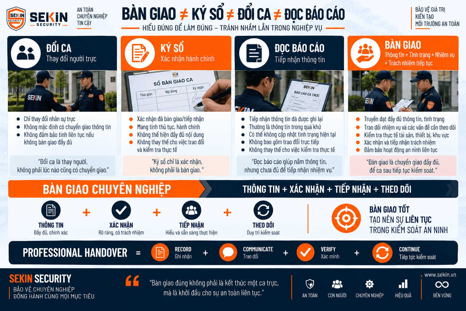 SEKIN - Bàn giao ca khác gì với đổi ca SEKIN - Bàn giao ca khác gì với đổi ca