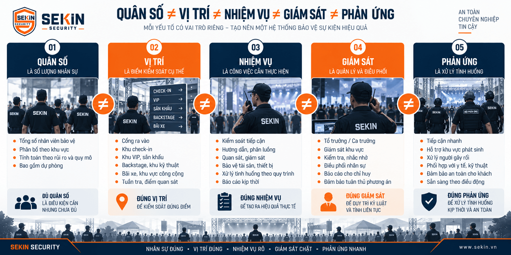 SEKIN - Các thành tố chính trong bố trí lực lượng bảo vệ sự kiện SEKIN - Các thành tố chính trong bố trí lực lượng bảo vệ sự kiện