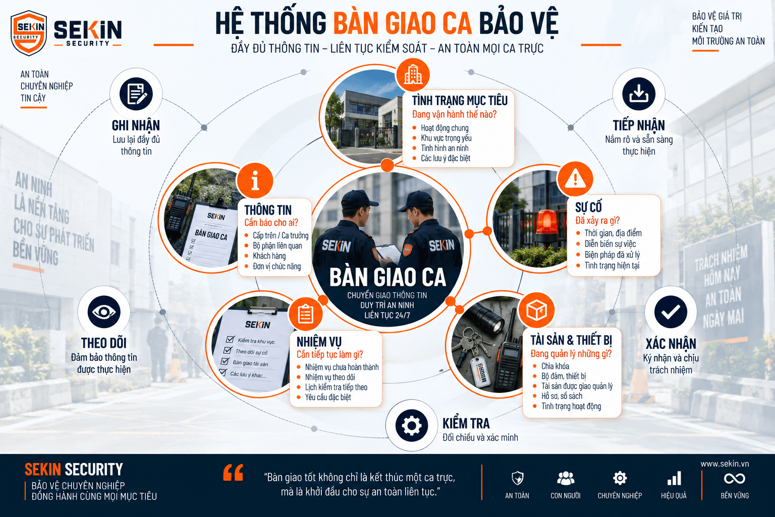 SEKIN - Hệ thống bàn giao ca bảo vệ SEKIN - Hệ thống bàn giao ca bảo vệ