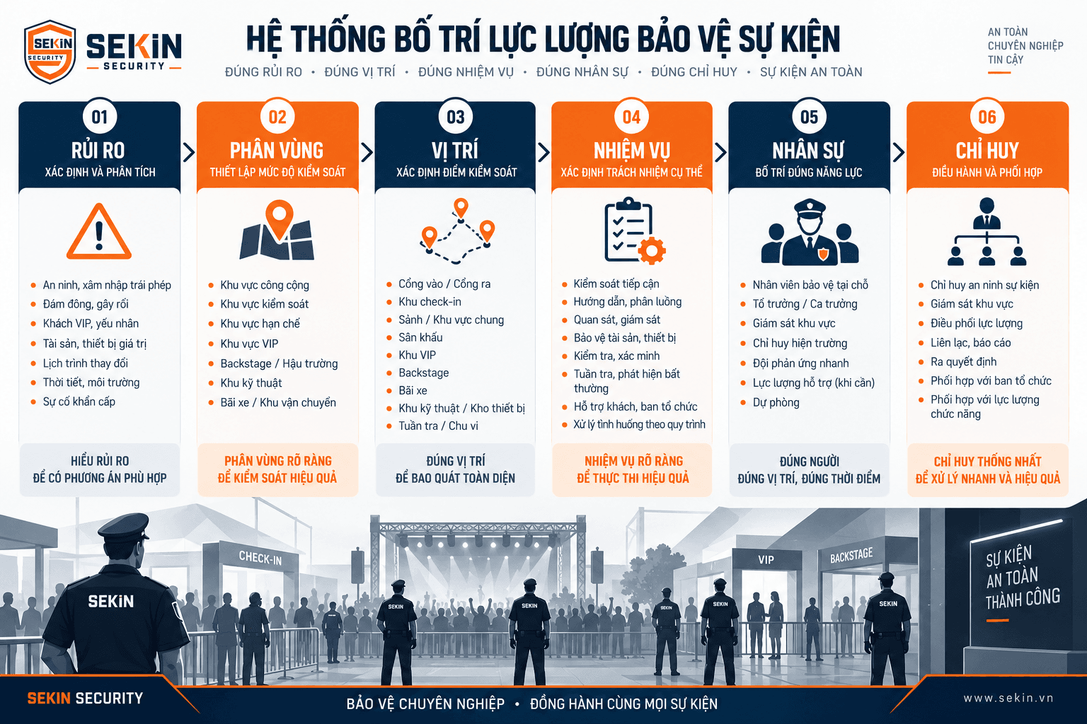 SEKIN - Hệ thống bố trí lực lượng bảo vệ sự kiện SEKIN - Hệ thống bố trí lực lượng bảo vệ sự kiện