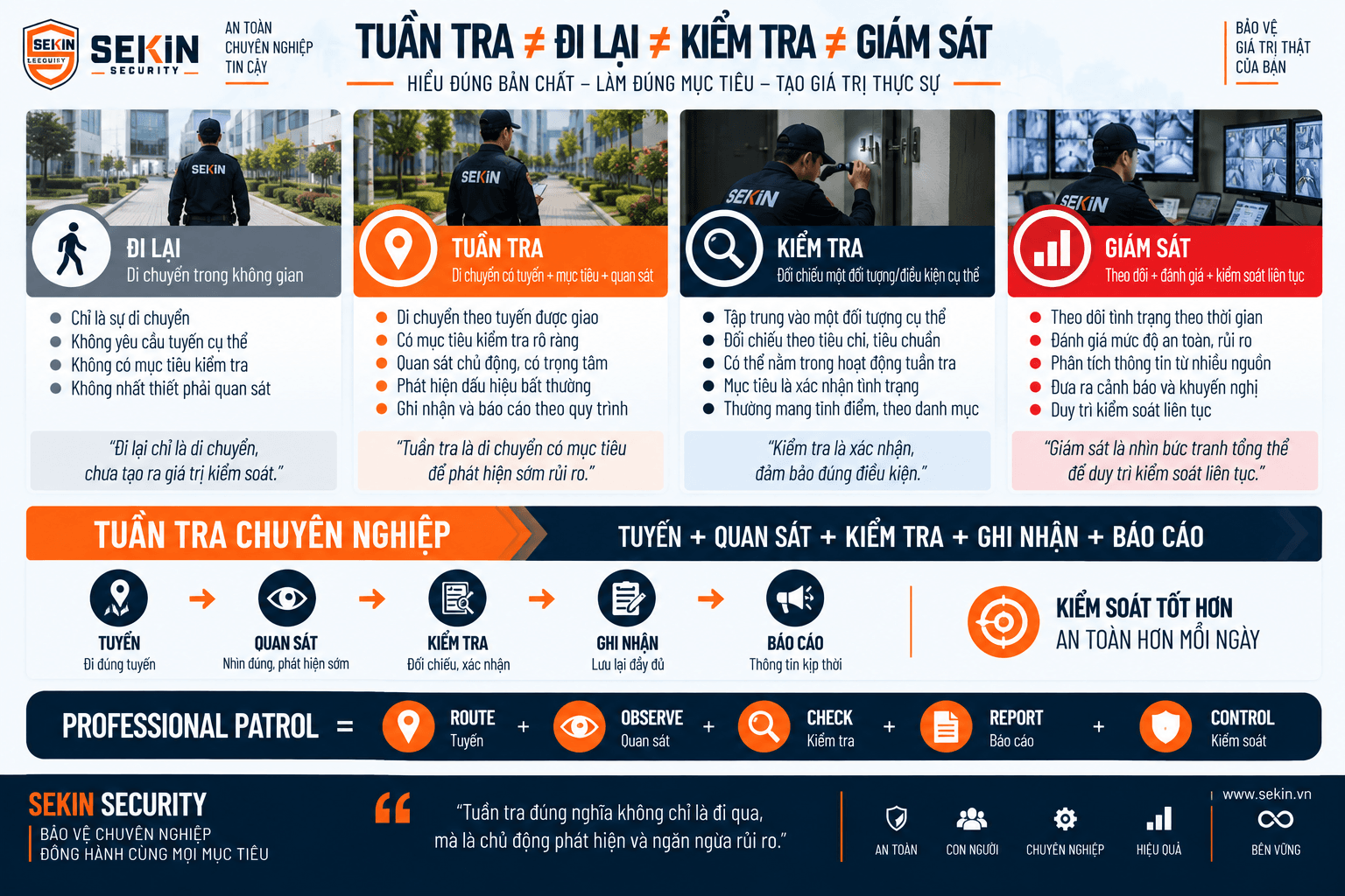 SEKIN - Hiểu đúng về công tác tuần tra