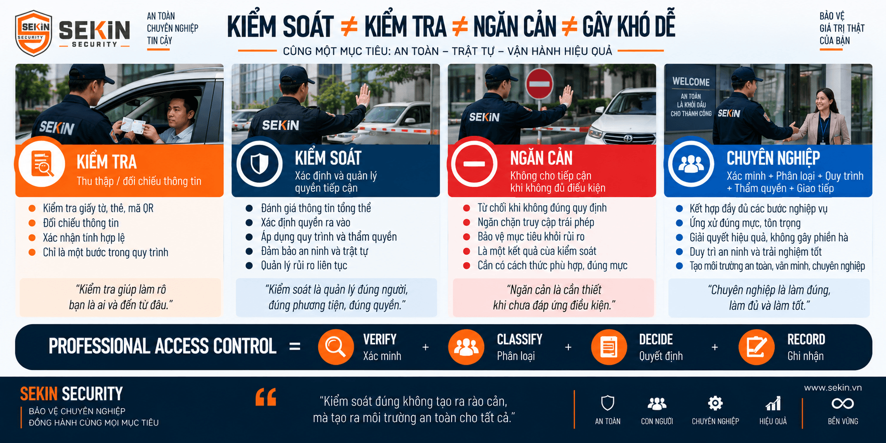 SEKIN - Kiểm soát an ninh không có nghĩa là gây khó dễ