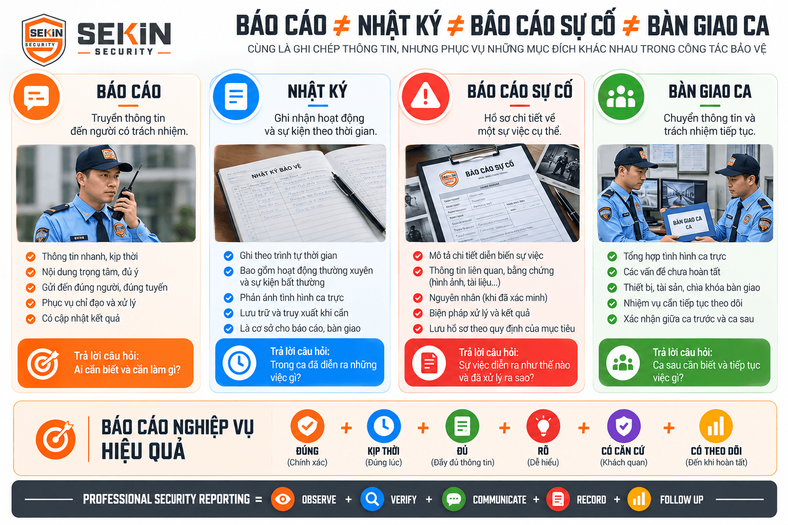 SEKIN - Mối Liên Hệ Giữa Báo Cáo, Nhật Ký, Báo Cáo Sự Cố Và Bàn Giao Ca SEKIN - Mối Liên Hệ Giữa Báo Cáo, Nhật Ký, Báo Cáo Sự Cố Và Bàn Giao Ca