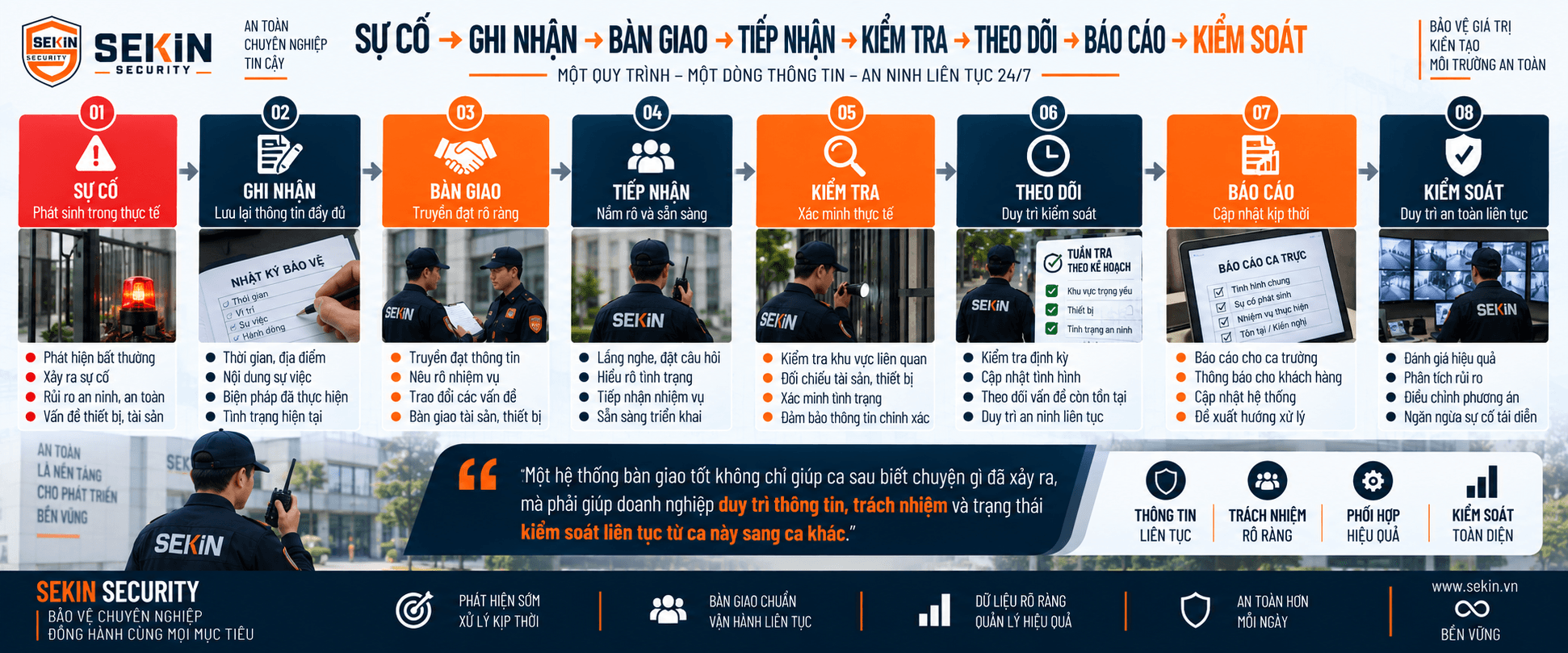 SEKIN - Mối liên hệ giữa bàn giao ca trực và quản trị thông tin an ninh SEKIN - Mối liên hệ giữa bàn giao ca trực và quản trị thông tin an ninh