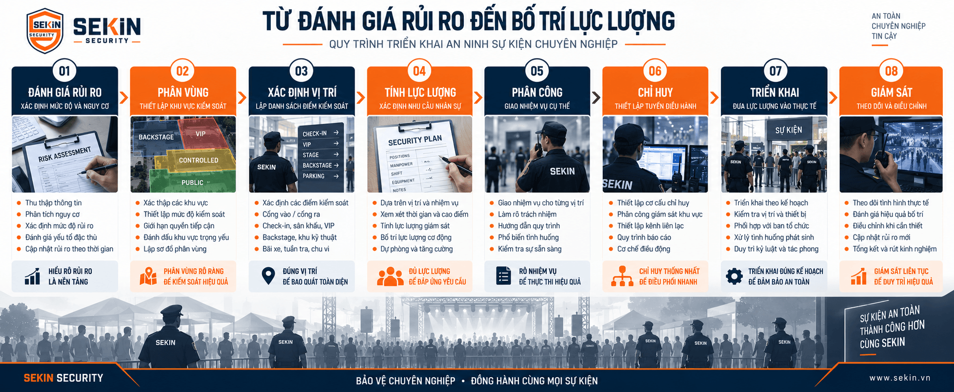 SEKIN - Nguyên Tắc Cốt Lõi Khi Bố Trí Lực Lượng Bảo Vệ Sự Kiện SEKIN - Nguyên Tắc Cốt Lõi Khi Bố Trí Lực Lượng Bảo Vệ Sự Kiện