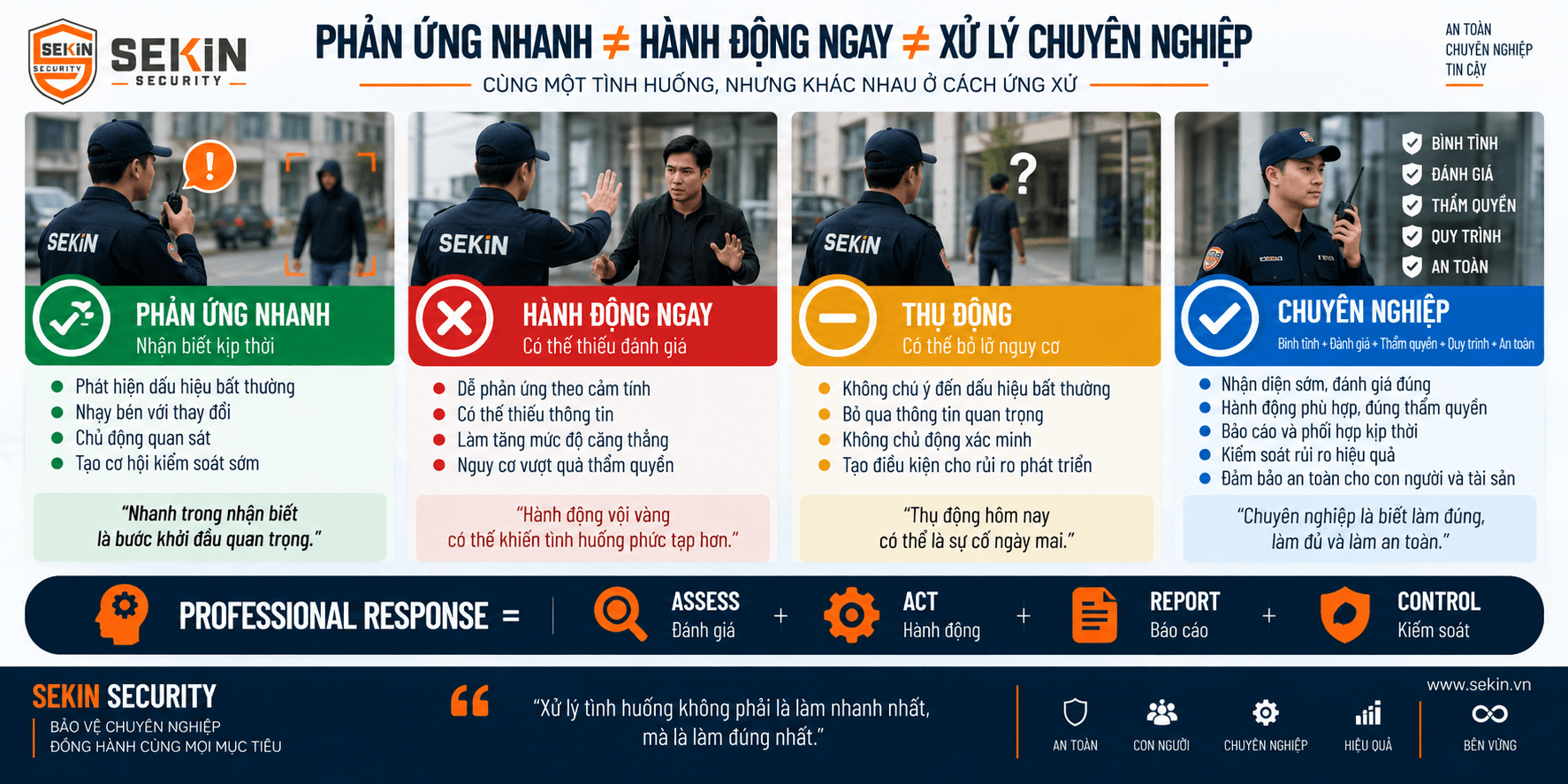 SEKIN - Nguyên tắc xử lý tình huống của nhân viên bảo vệ SEKIN - Nguyên tắc xử lý tình huống của nhân viên bảo vệ