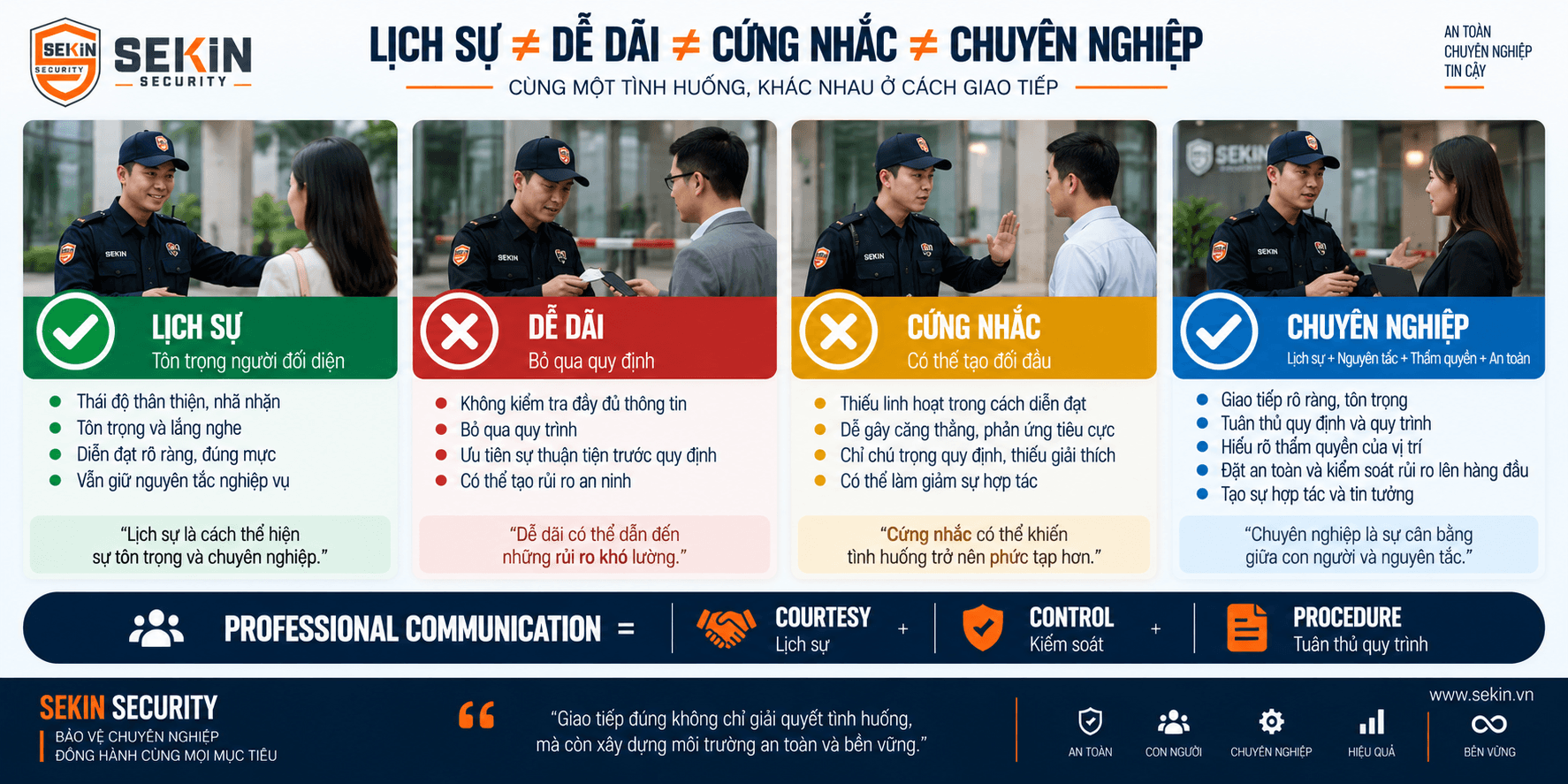SEKIN - Những nguyên tắc giao tiếp cơ bản của nhân viên bảo vệ SEKIN - Những nguyên tắc giao tiếp cơ bản của nhân viên bảo vệ
