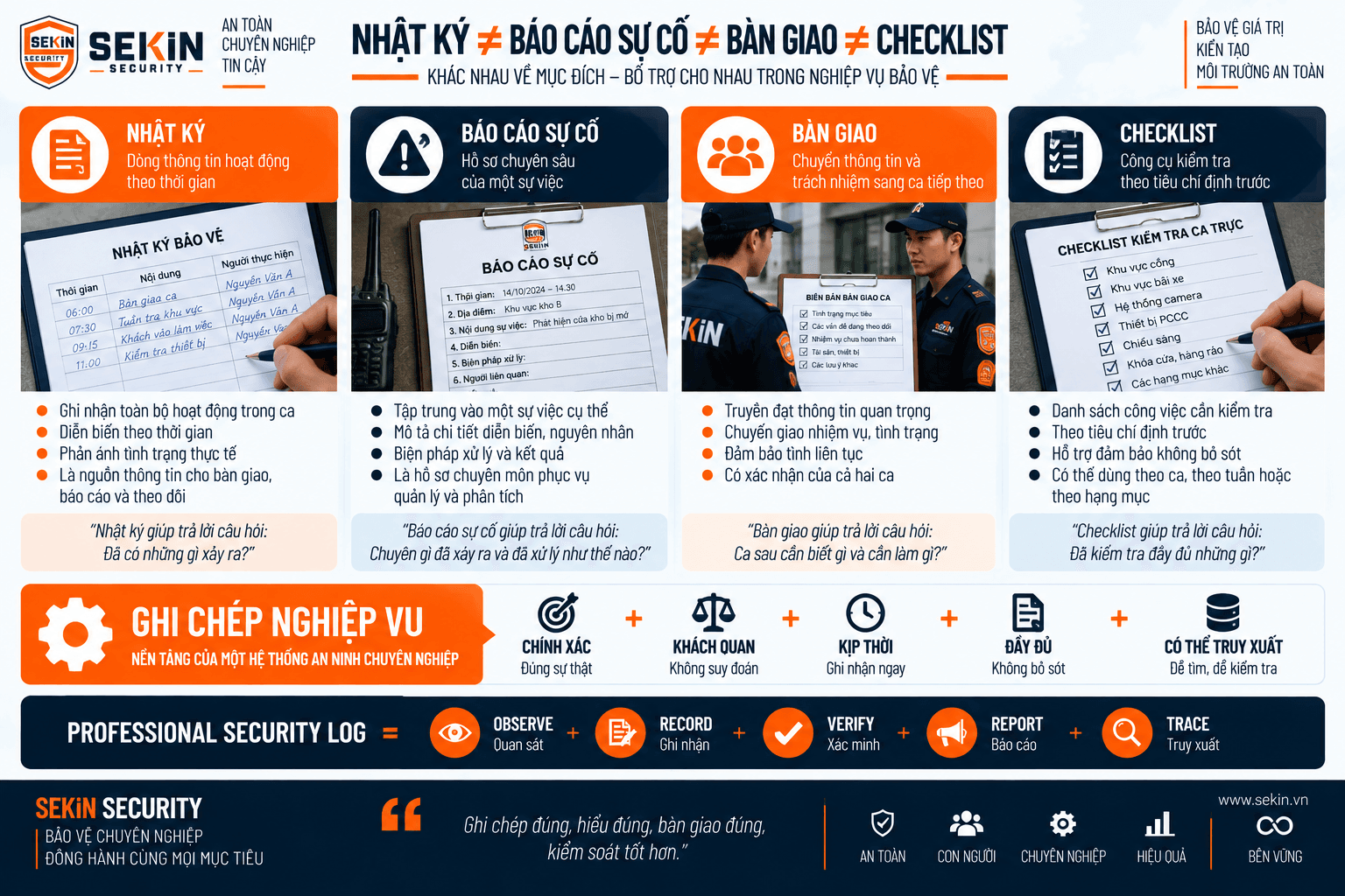 SEKIN - Phân biệt nhật ký - báo cáo sự cố - bàn giao - checklist SEKIN - Phân biệt nhật ký - báo cáo sự cố - bàn giao - checklist