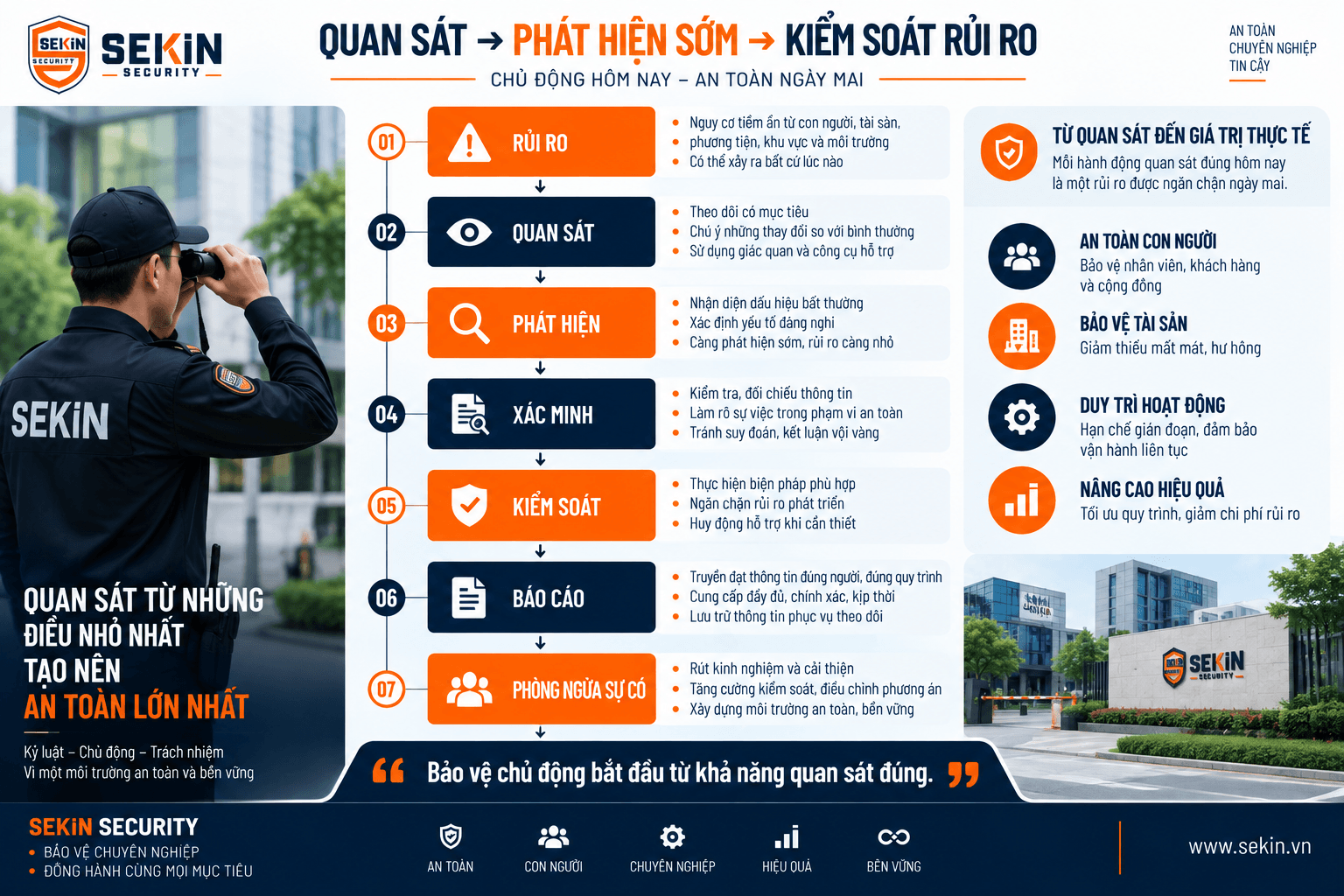 SEKIN - Quan sát, phát hiện sớm, kiểm soát rủi ro SEKIN - Quan sát, phát hiện sớm, kiểm soát rủi ro