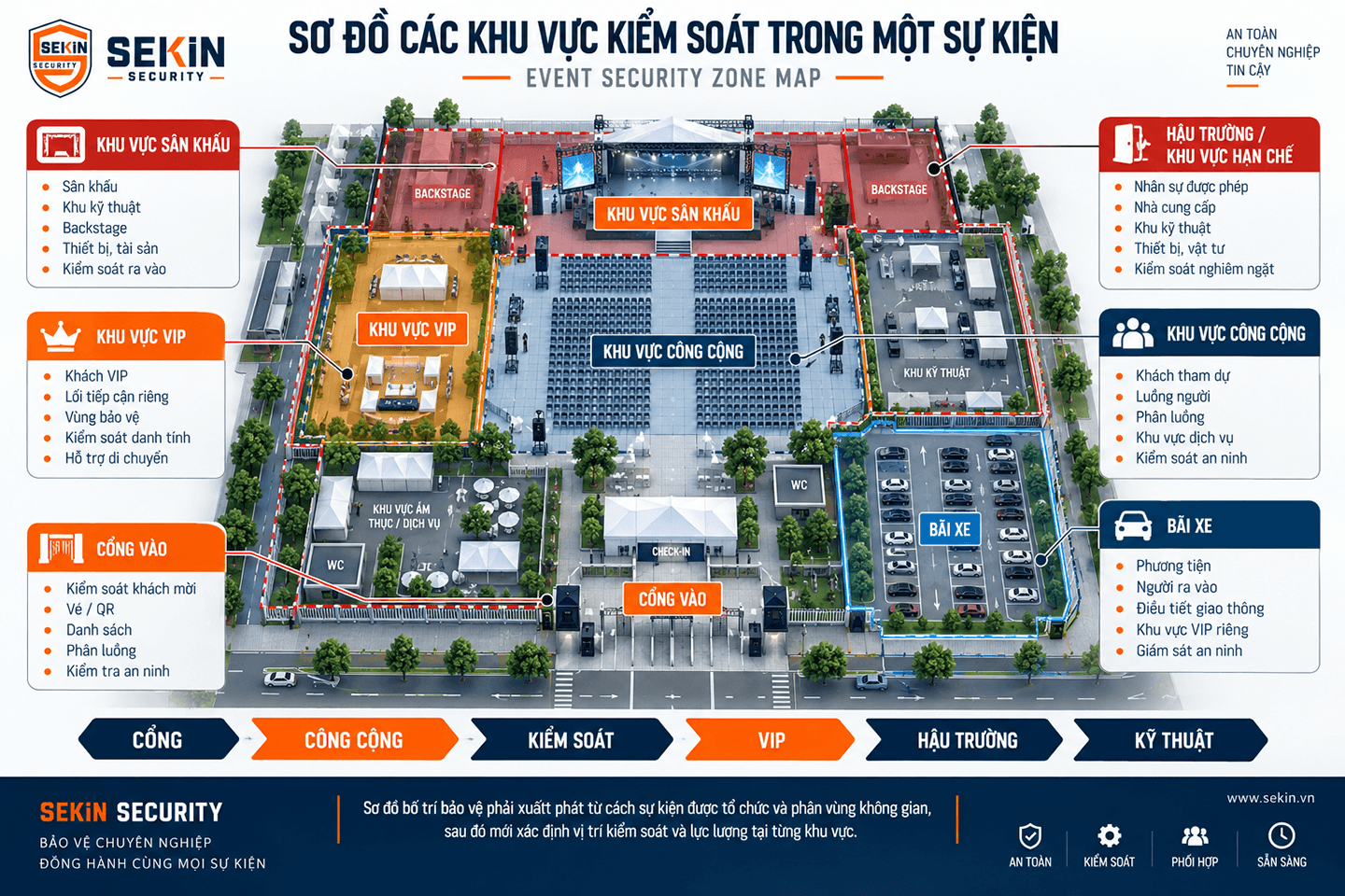 SEKIN - Sơ Đồ Các Khu Vực Kiểm Soát Trong Một Sự Kiện