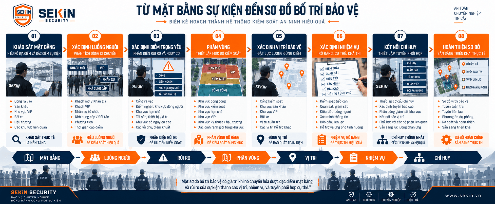 SEKIN - Từ Mặt Bằng Sự Kiện Đến Sơ Đồ Bố Trí Bảo Vệ