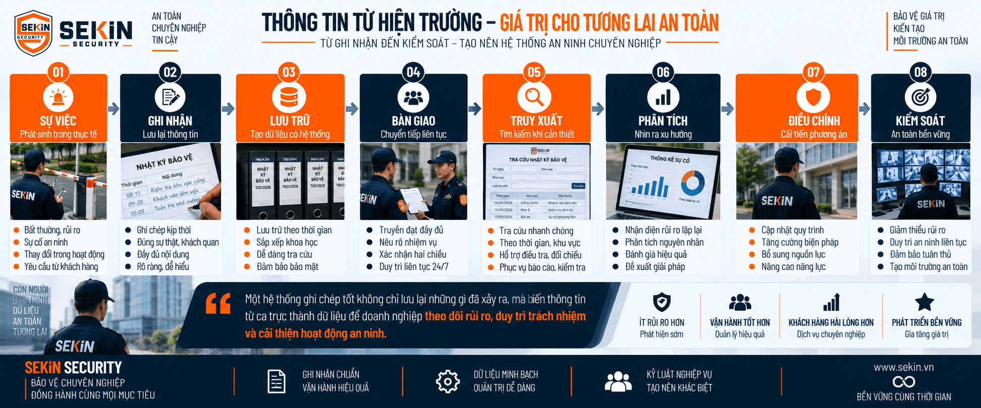 SEKIN - Từ nhật ký bảo vệ đến quản trị dữ liệu an ninh SEKIN - Từ nhật ký bảo vệ đến quản trị dữ liệu an ninh