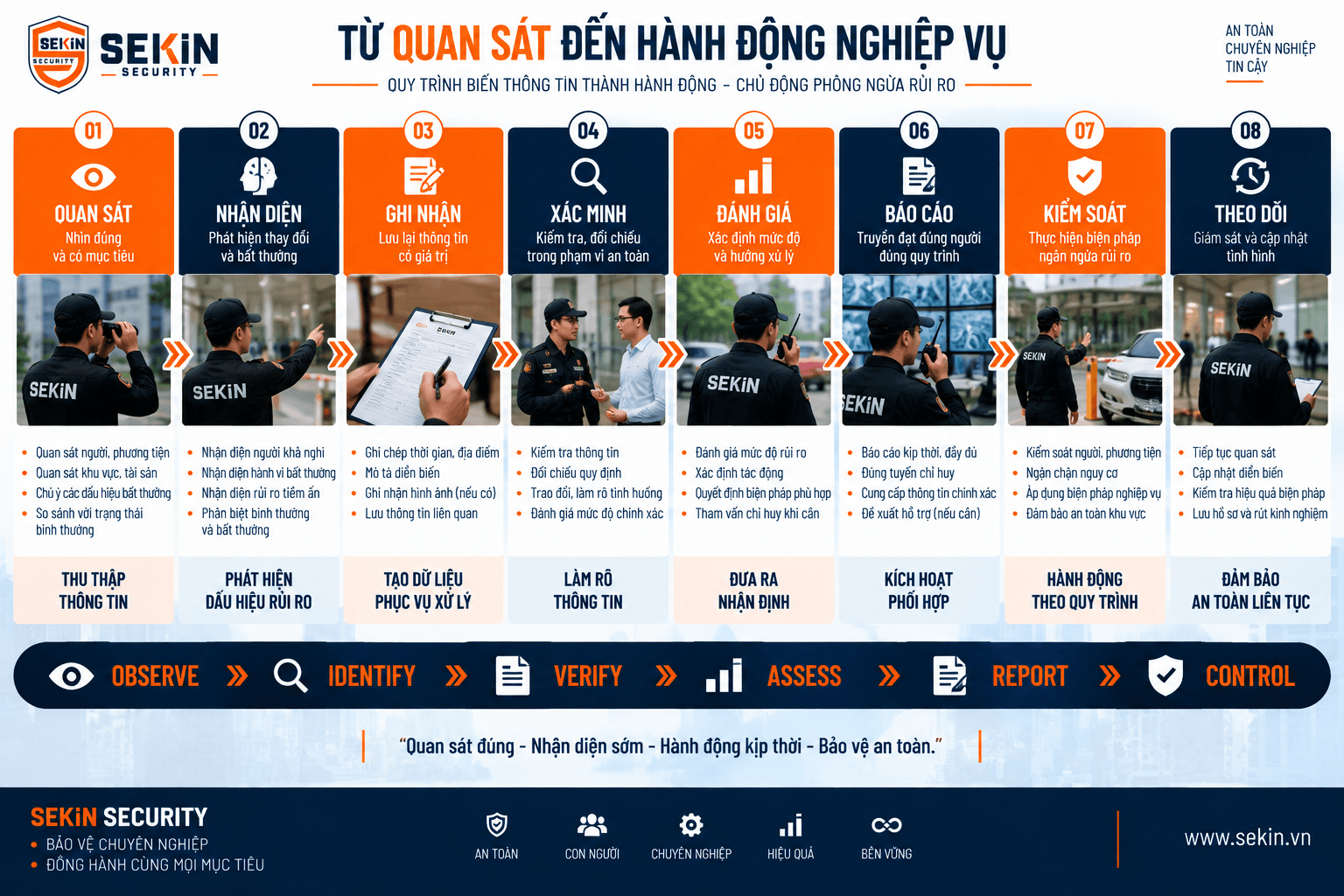 SEKIN - Từ quan sát đến hành động nghiệp vụ SEKIN - Từ quan sát đến hành động nghiệp vụ