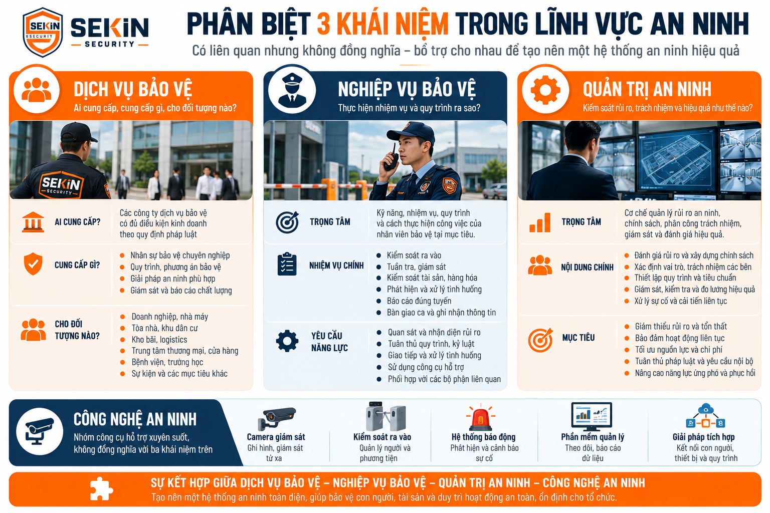 Infographic So sánh Ba Khái niệm An ninh So sánh Ba Khái niệm An ninh